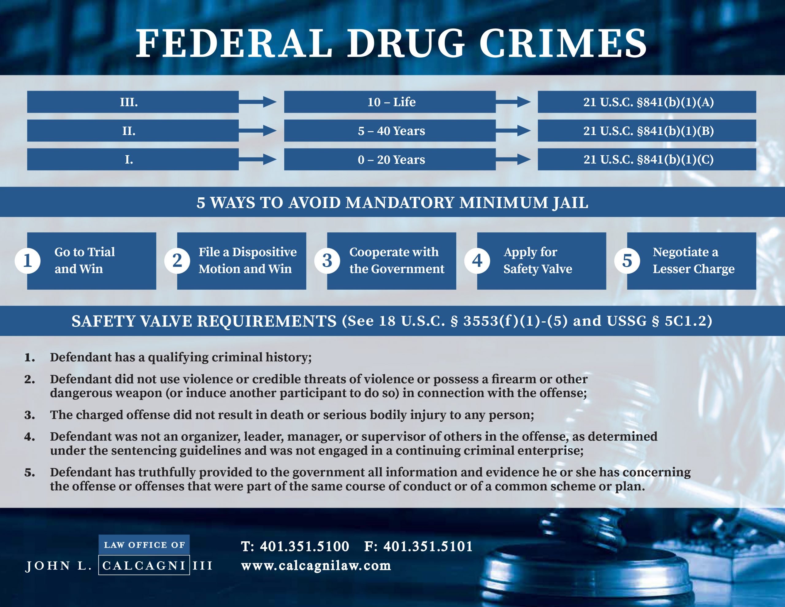 Federal Drug Crimes Timeline Law Office Of John L Calcagni Iii