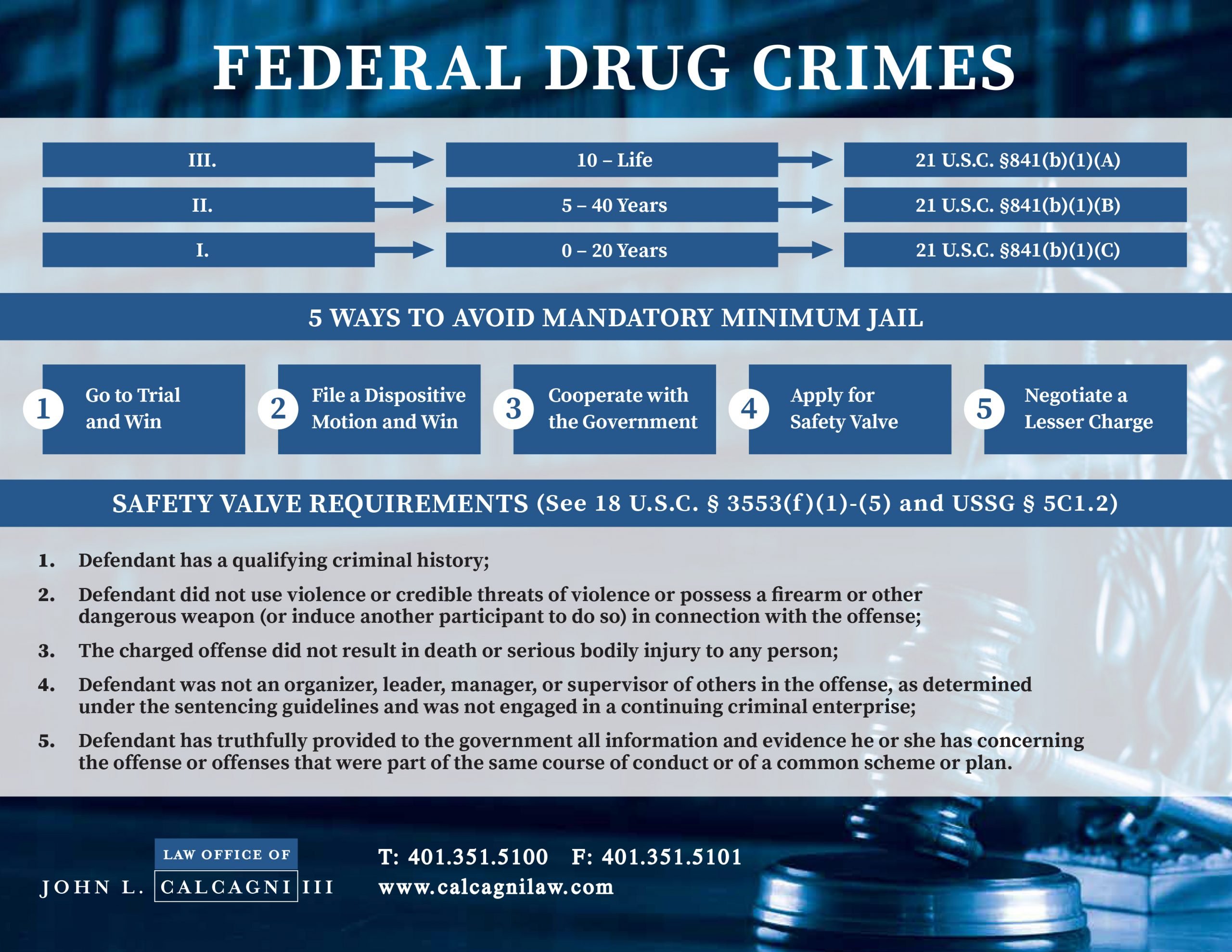 Federal Drug Crimes Timeline Law Office Of John L Calcagni Iii 